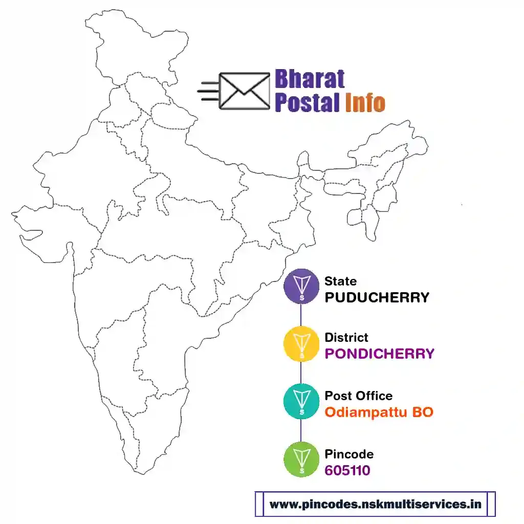 puducherry-pondicherry-odiampattu bo-605110